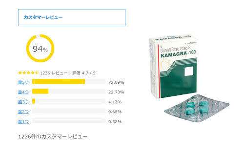 公式ホームページの評価・レビュー